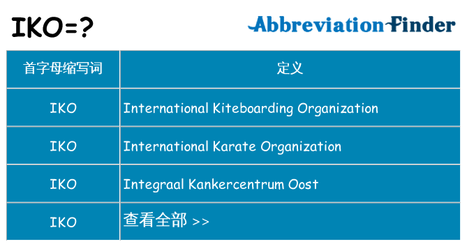 iko 代表什么