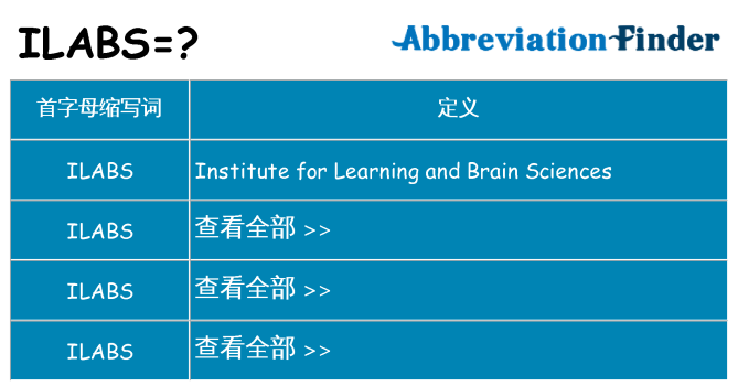 ilabs 代表什么