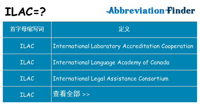 ilac 代表什么