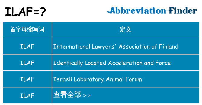 ilaf 代表什么
