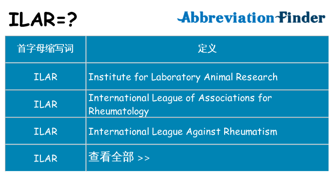 ilar 代表什么