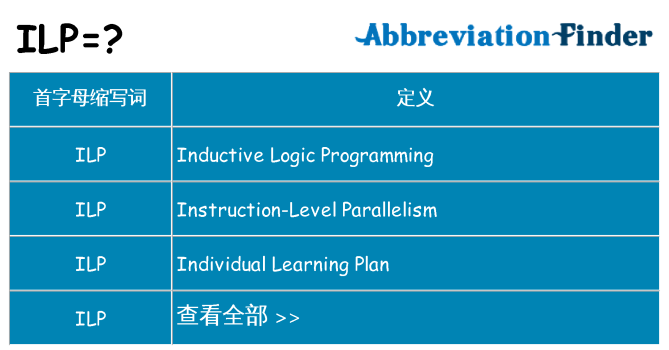 ilp 代表什么