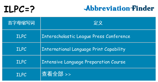 ilpc 代表什么