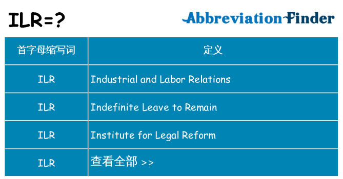 ilr 代表什么