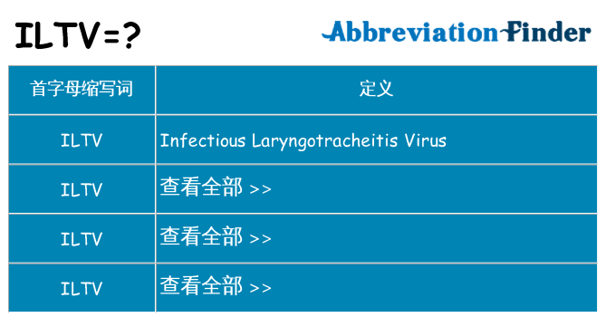 iltv 代表什么