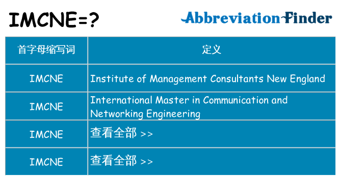 imcne 代表什么