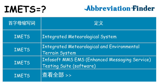 imets 代表什么