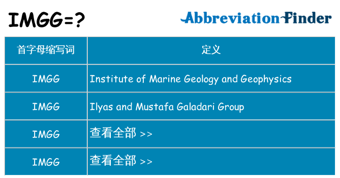 imgg 代表什么