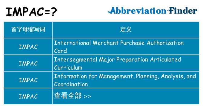 impac 代表什么