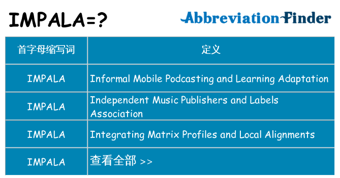 impala 代表什么