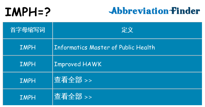 imph 代表什么