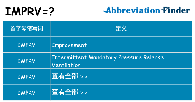 imprv 代表什么