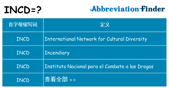 incd 代表什么