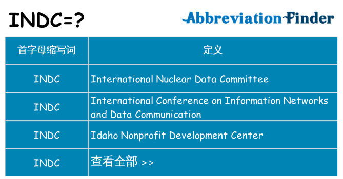 indc 代表什么