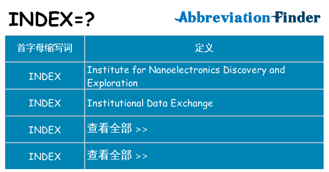 index 代表什么