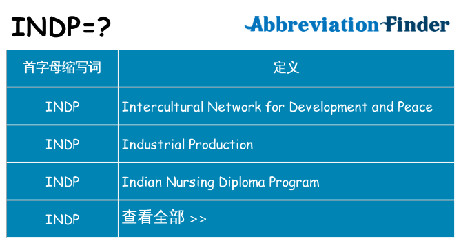 indp 代表什么