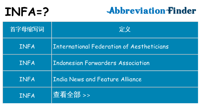 infa 代表什么
