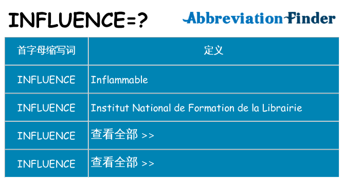 influence 代表什么