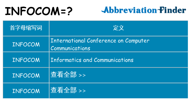 infocom 代表什么