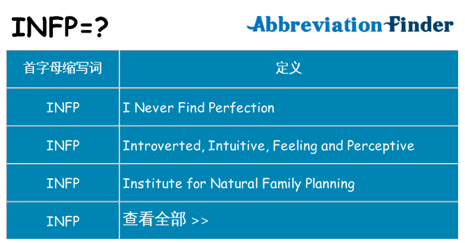 infp 代表什么