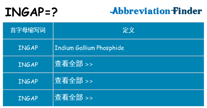 ingap 代表什么