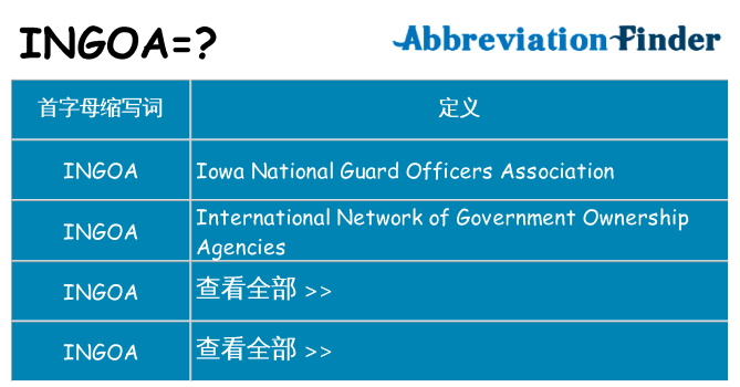 ingoa 代表什么