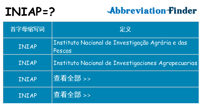 iniap 代表什么