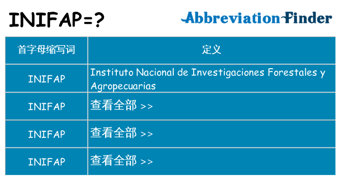 inifap 代表什么