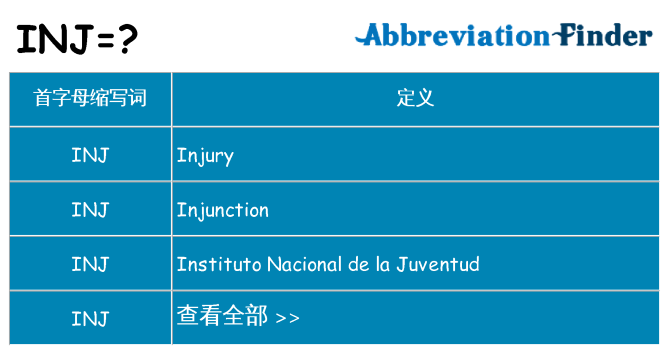 inj 代表什么