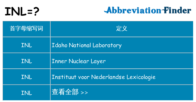 inl 代表什么