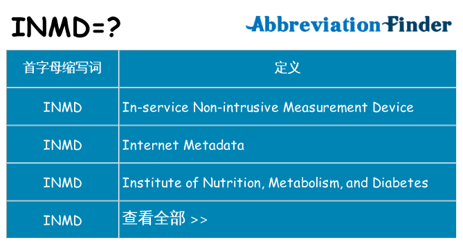 inmd 代表什么