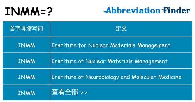inmm 代表什么