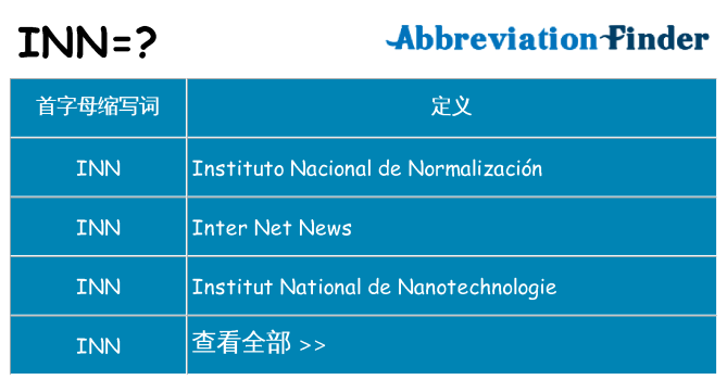 inn 代表什么
