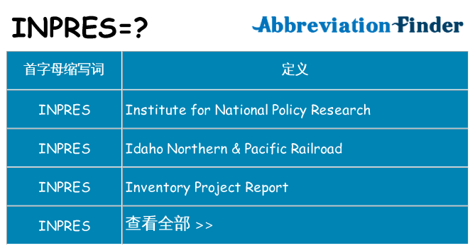 inpres 代表什么