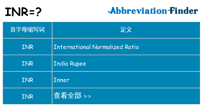 inr 代表什么