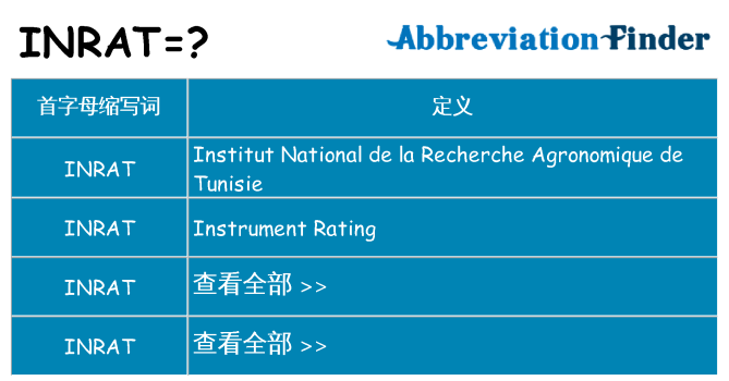 inrat 代表什么