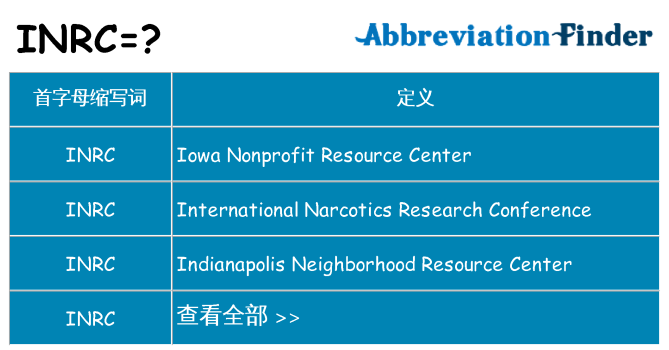 inrc 代表什么