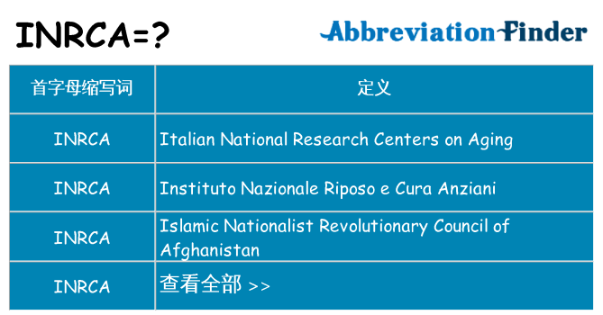 inrca 代表什么