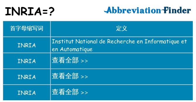 inria 代表什么