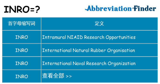 inro 代表什么