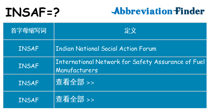 insaf 代表什么