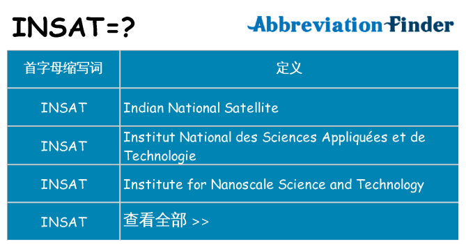 insat 代表什么
