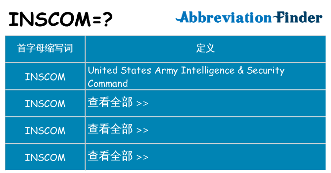 inscom 代表什么