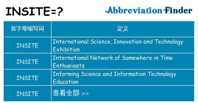 insite 代表什么