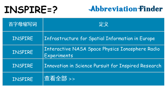 inspire 代表什么