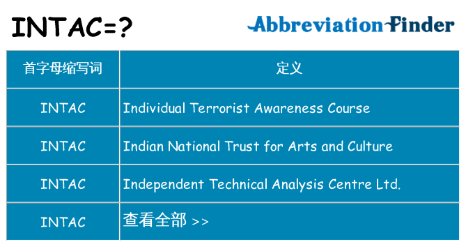 intac 代表什么