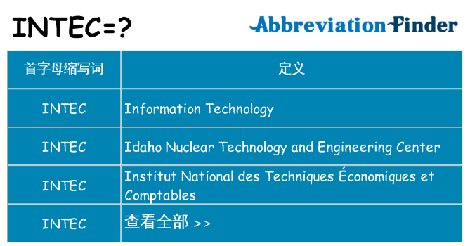 intec 代表什么
