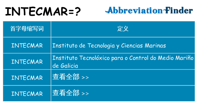 intecmar 代表什么