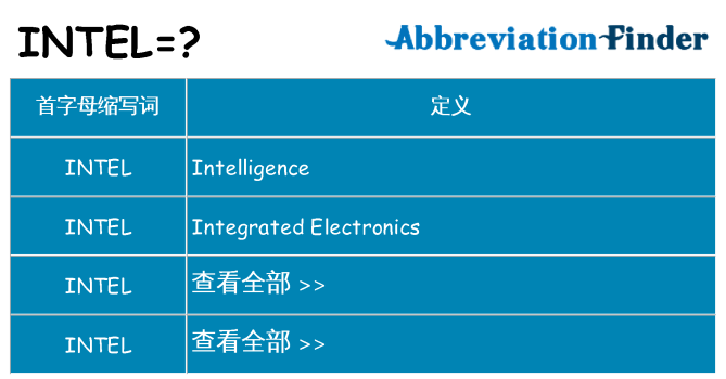 intel 代表什么