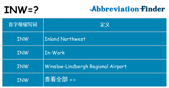 inw 代表什么